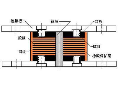 安泽县抗震支座施工-普通板式橡胶支座厂家